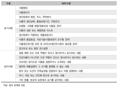 중국 식품라벨 표기사항과 금지사항