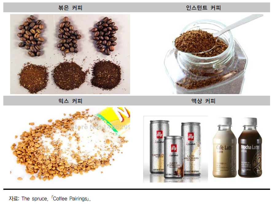 가공방법에 따른 커피 분류