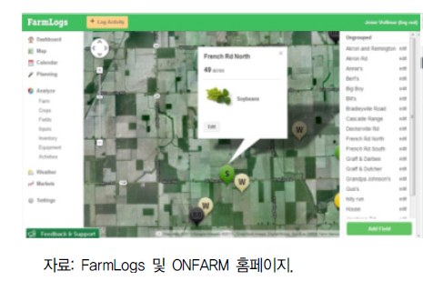 FarmLogs