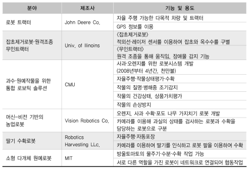 미국 주력 분야 제품 및 기술