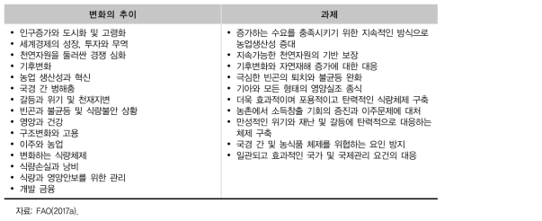 미래 농식품 부문의 변화 추이와 과제