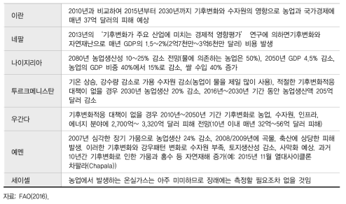 기후변화가 농업분야에 미치는 경제적 영향의 예