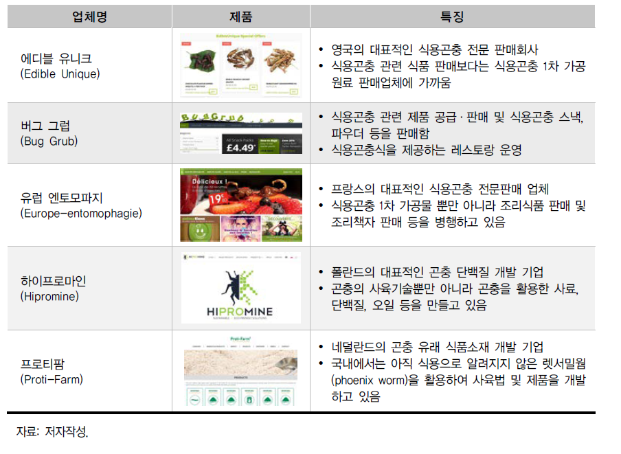 유럽 식용곤충 관련 기업