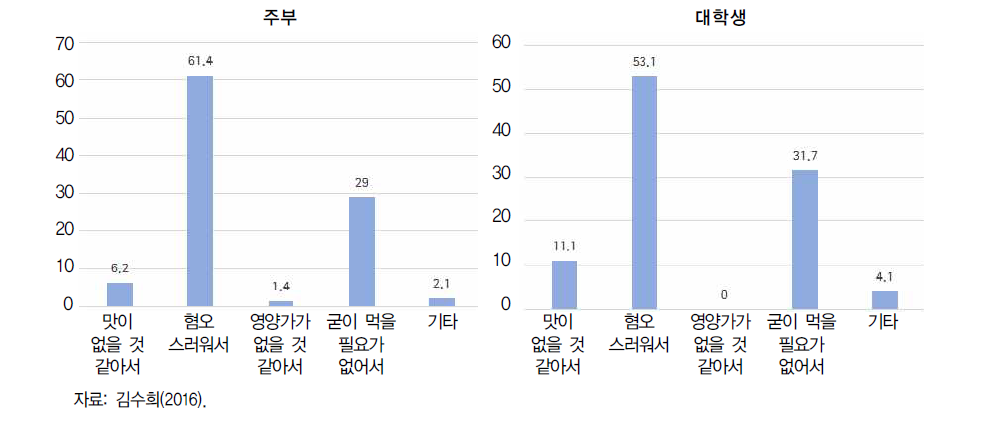 식용곤충을 꺼리는 이유