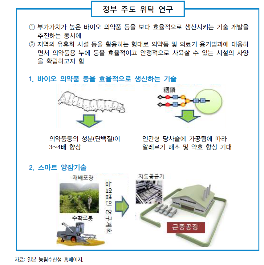 일본 양잠산업 혁명에 의한 신산업 창출 프로젝트 2