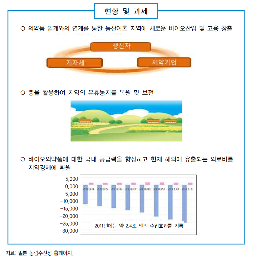 일본 양잠산업 신산업 창출을 통한 지역경제 활성화 비전