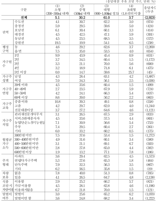 우유 구입 단위