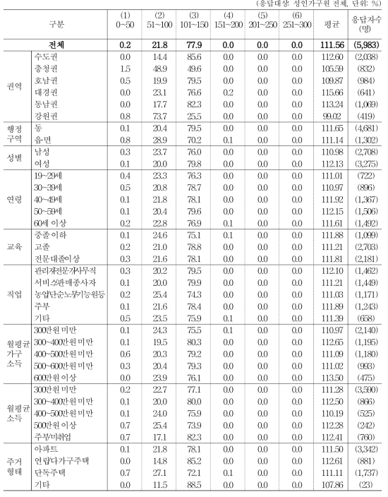 수입식품의 가격을 100이라 할 때, 유기농 수입식품에 비용 지불 가치 _ 가공식품