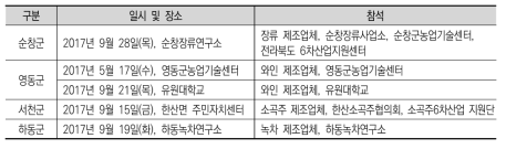 사례지역별 전문가 면담조사를 위한 지역세미나 실시