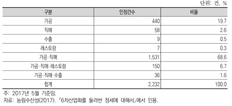 일본의 종합화 사업 계획의 사업 내용