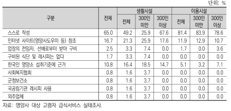 고령자를 위한 식단의 준비방법