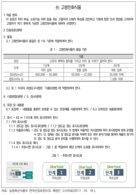 고령친화식품 한국산업표준 제정(안)