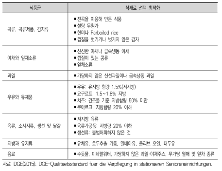 1일 배식을 위한 최적의 식재료 선택