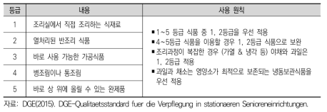 전처리 식재료의 5가지 단계와 사용원칙