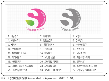 고령친화우수제품 지정대상 품목과 우수제품 S마크