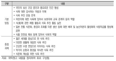 제3차 식육추진기본계획 주요 내용