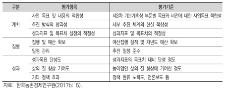 제3차 기본계획 2016 시행계획 평가지표