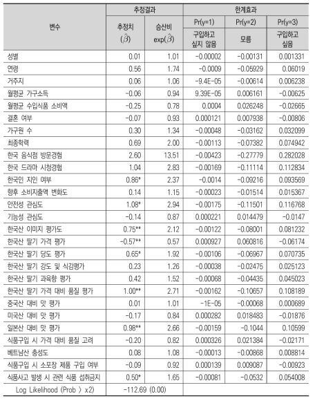 베트남 소비자의 한국산 딸기 재구입의향 결정요인