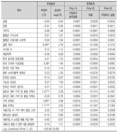 베트남 소비자의 한국산 포도 재구입의향 결정요인