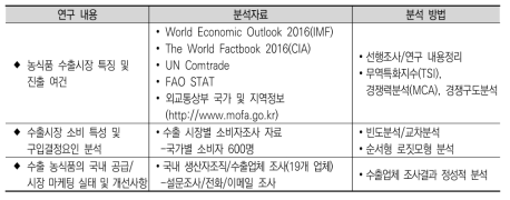 연구내용별 분석자료 및 분석방법