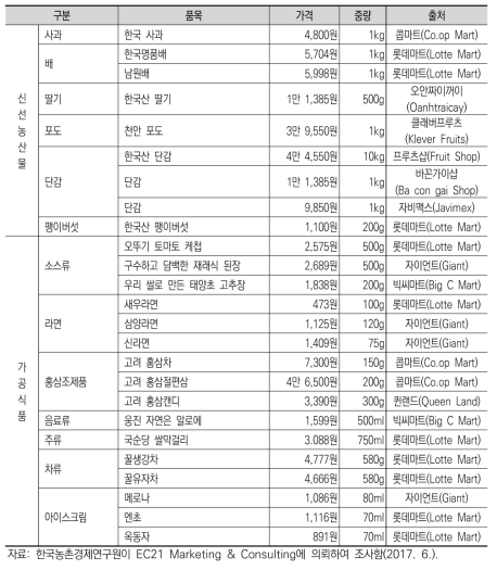 베트남 시장 한국산 제품 소매가격