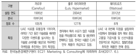 UAE 대형마트 동향