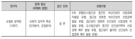 선행연구의 산촌 유형구분(입지 특성 기준)