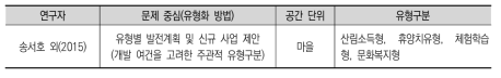 선행연구의 산촌 유형구분(산촌사업 기준)