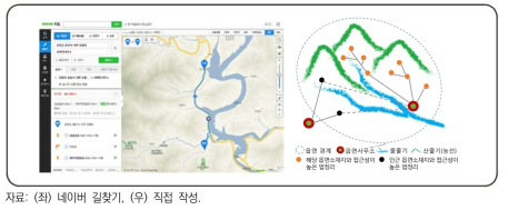 도로망을 이용한 공간연계 특성 측정 예시(10개 중 8개, 80)