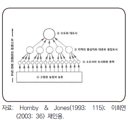 인구의 사회학적 이동