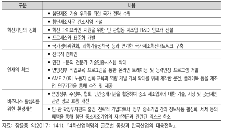 AMP 2.0의 권고사항