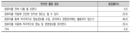 농업인의 컴퓨터 및 인터넷 활용 정도