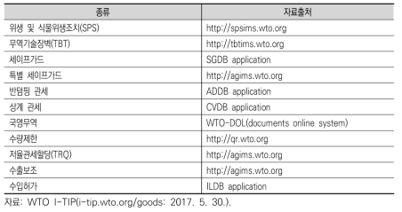 WTO I-TIP에서 제공되는 비관세조치 종류