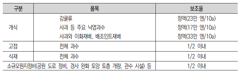 우량 품목·품종으로의 개식 및 고접