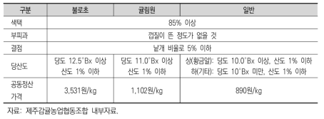 온주감귤 품질별 공동정산가격