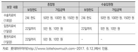 반려동물 연관산업 발전방안 연구