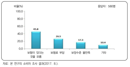 반려동물 연관산업 발전방안 연구