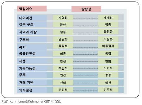 핀란드 미래 핵심 이슈 11개와 이슈의 방향성