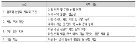 행정 지원 사업의 성패를 위한 조건