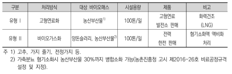 경제성 분석 대상 시설유형