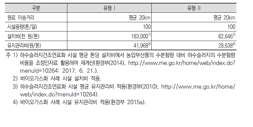 유형별 경제성 분석 기준