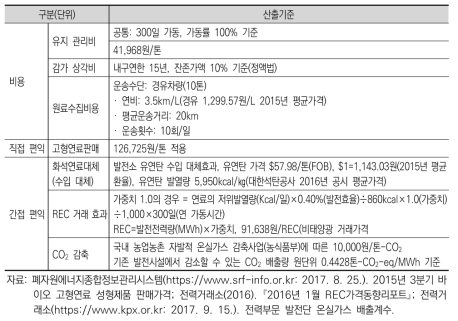 시설유형 I(바이오 고형연료)의 경제성 항목별 산출기준