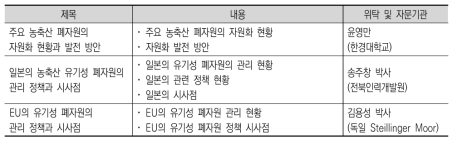 원고위탁 내용