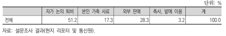 농가의 볏짚 활용