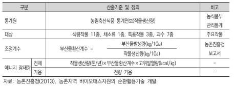 농산부산물 발생량 및 에너지 잠재량 산출 기준