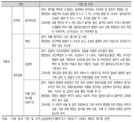 단비사료 품목별 기준 및 규격