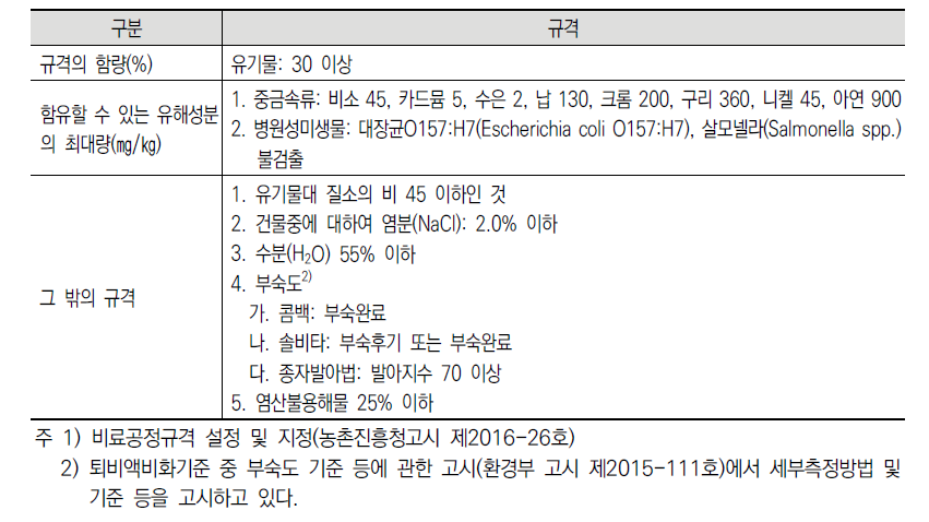 가축분뇨 퇴비의 품질기준