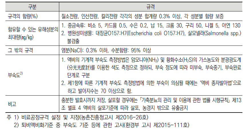 가축분뇨 액비의 품질기준