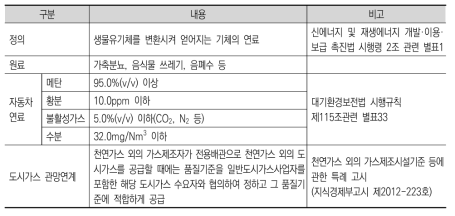 바이오가스 이용 관련 품질기준