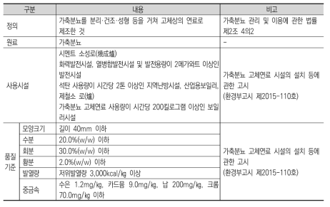 가축분뇨 고체연료 제도 현황